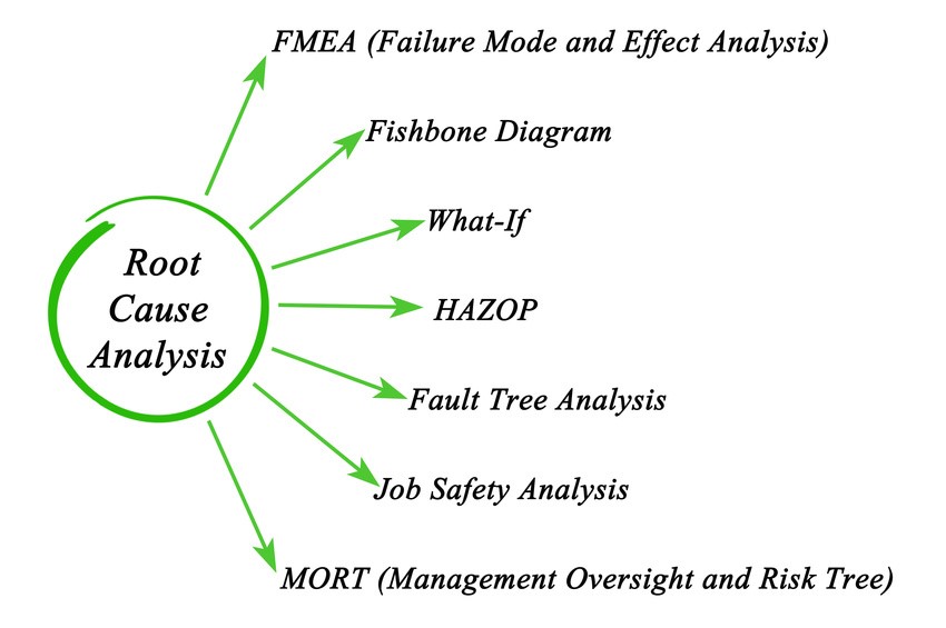 Root Cause Analysis Made More Accurate Metattude